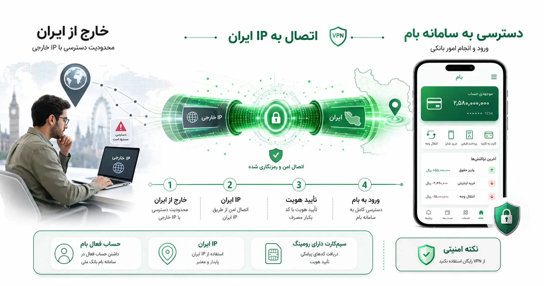 دسترسی سریع و امن به اینترنت بانک ملی خارج از کشور | انواع روشها + نکات مهم 6 راهنمای دسترسی به اینترنت بانک ملی در خارج از کشور