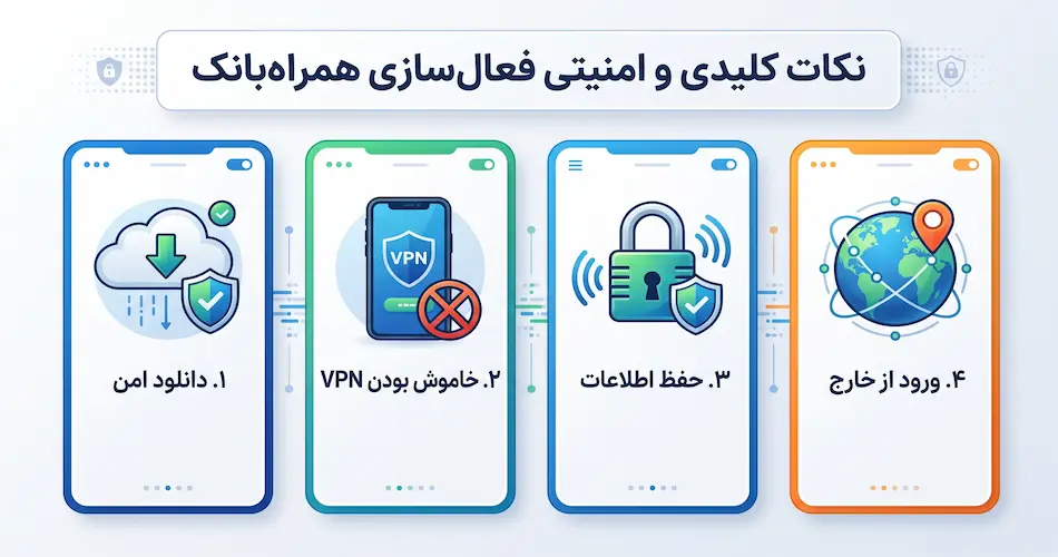 استفاده از همراه بانک تجارت در خارج از کشور | راهنمای اتصال و فعالسازی 10