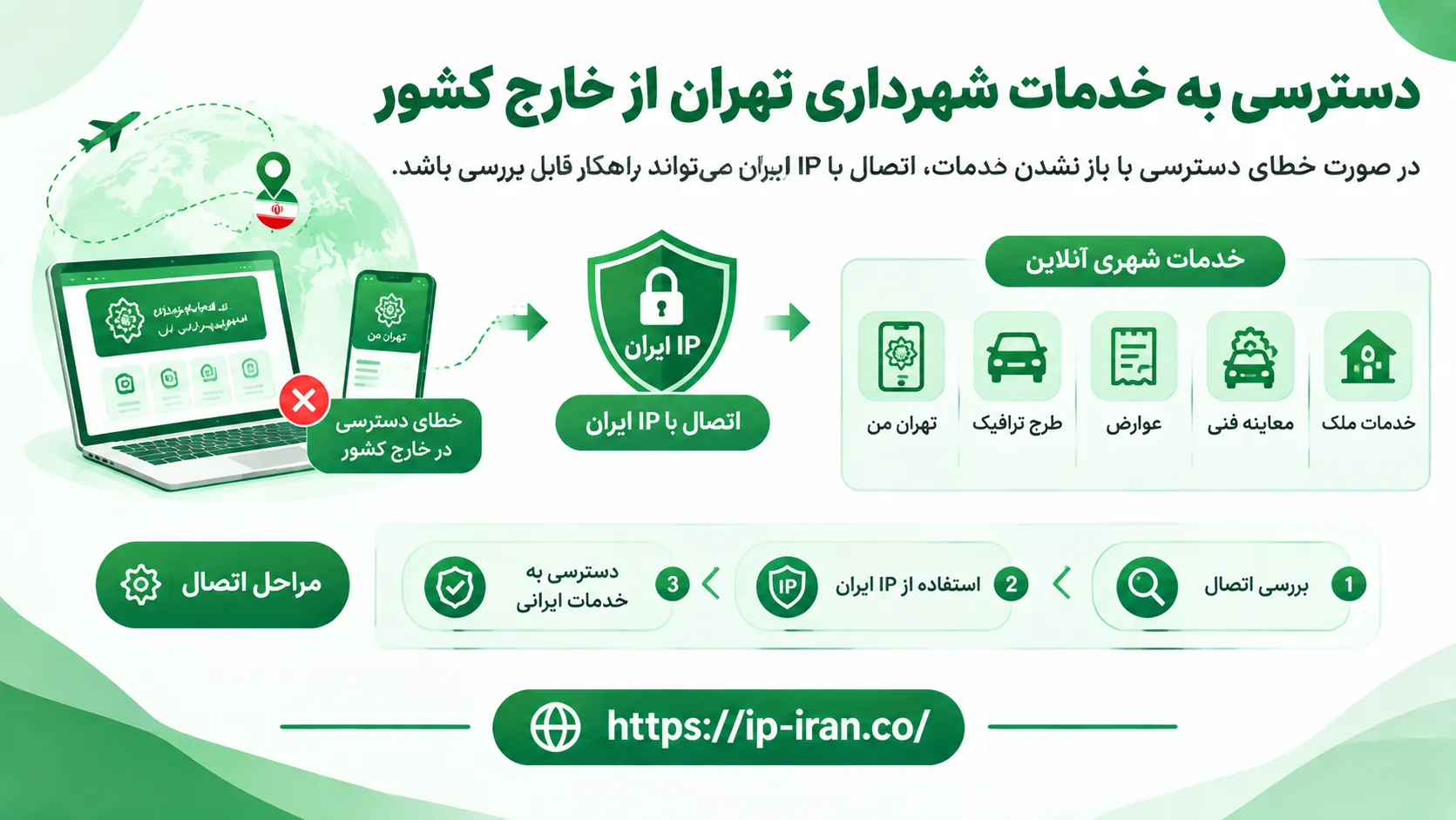 دسترسی به اپلیکیشن های شهرداری تهران برای کاربران خارج از کشور 6