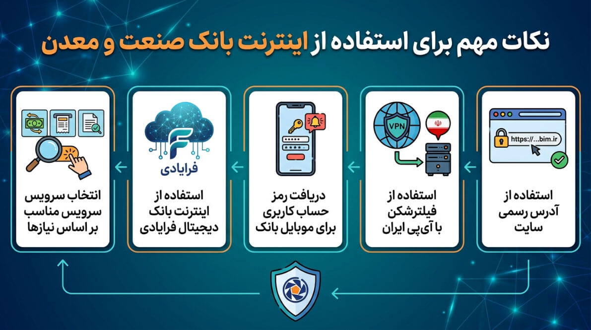 راهنمای جامع دسترسی به خدمات آنلاین بانک صنعت و معدن از خارج از کشور 6 نکات مهم استفاده از اینترنت بانک صنعت و معدن