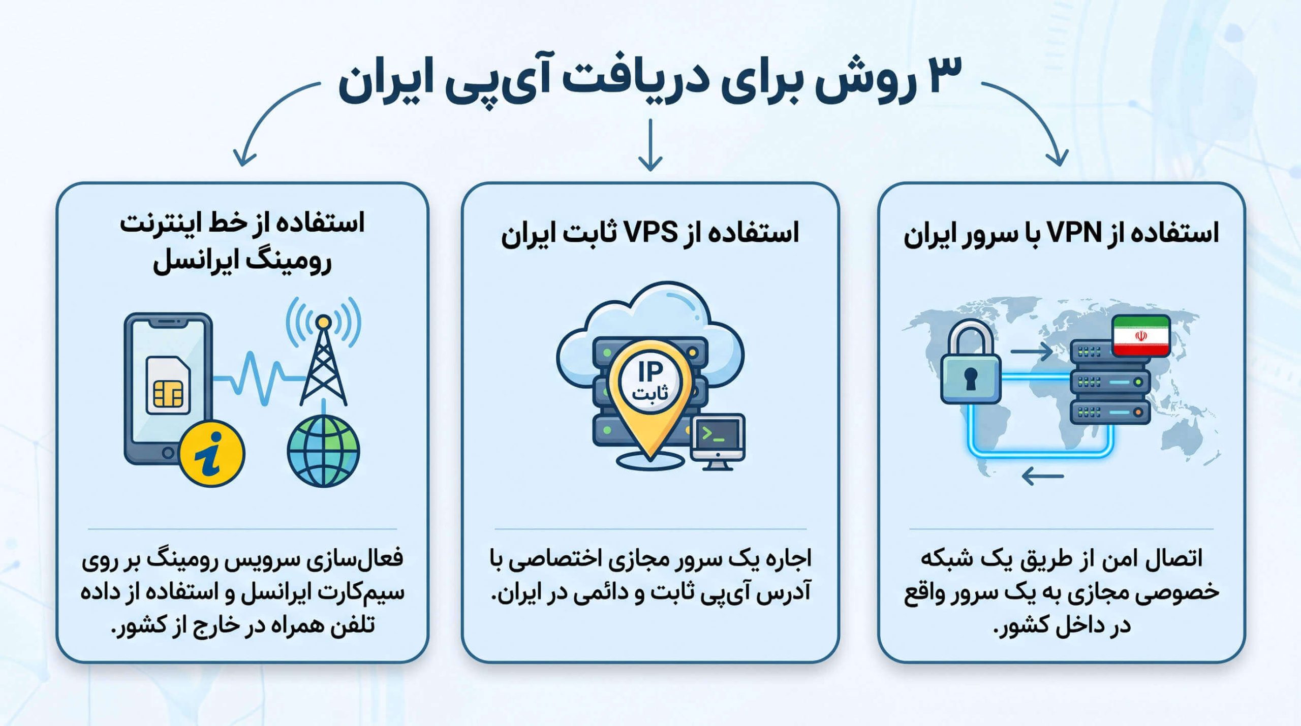 ۳ روش دریافت آی پی ایران شامل وی پی ان، وی پی اس و رومینگ