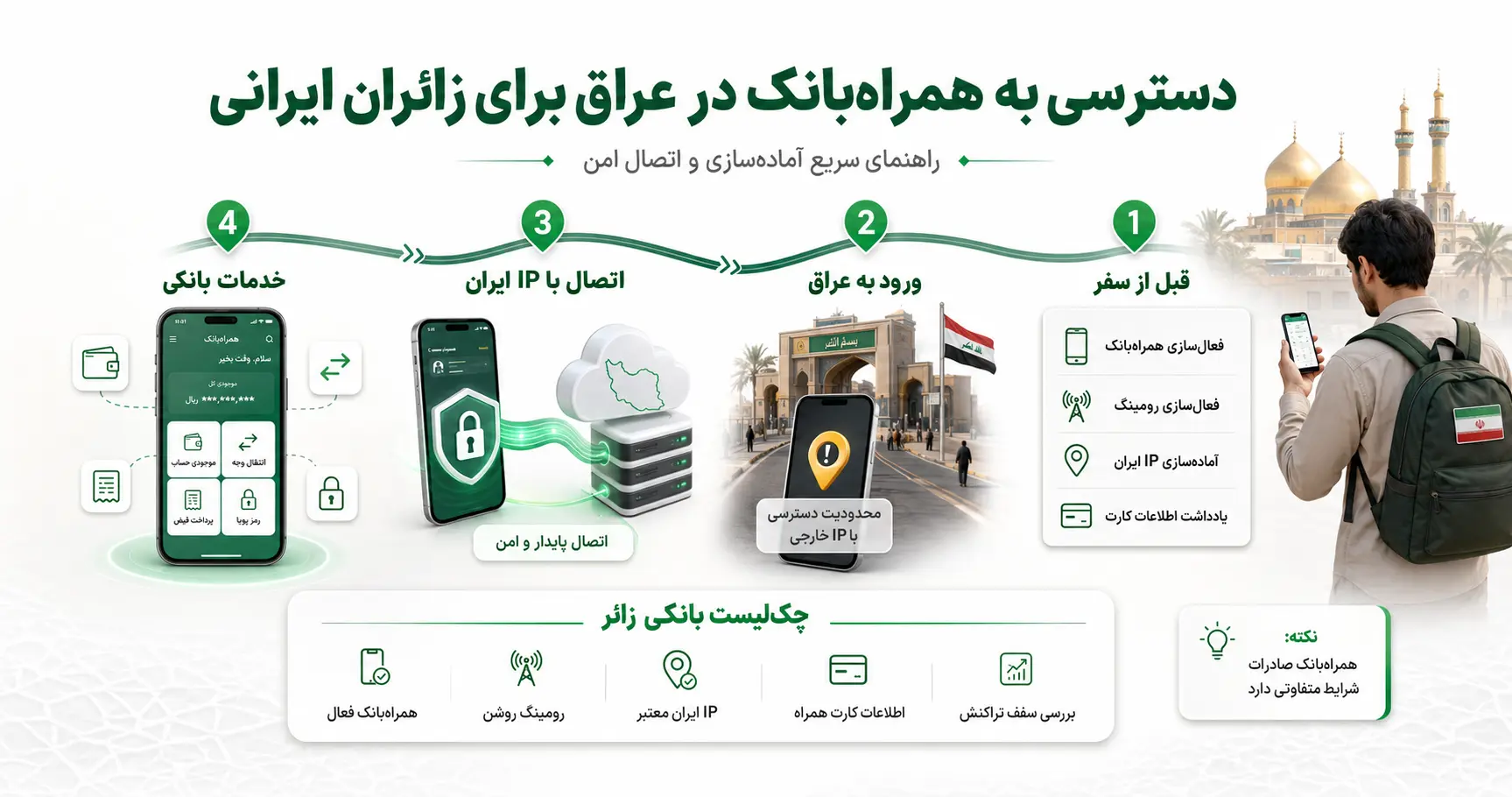 راهنمای کامل استفاده از همراه بانک برای زائران ایرانی در عراق (ویژه اربعین) 6 راهنماای استفاده از همراه بانک برای زائرین ایرانی در عراق