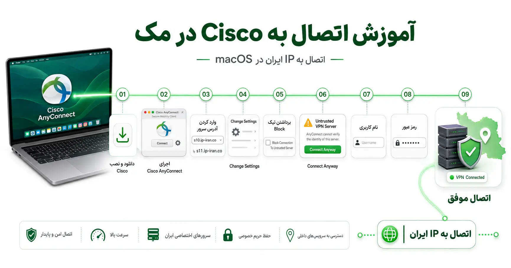 چگونه در مک (macOS) به VPN سیسکو متصل شویم؟ 6 اموزش اتصال cisco در مک