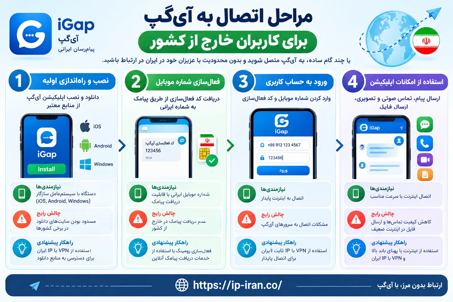 مراحل اتصال به آیگپ