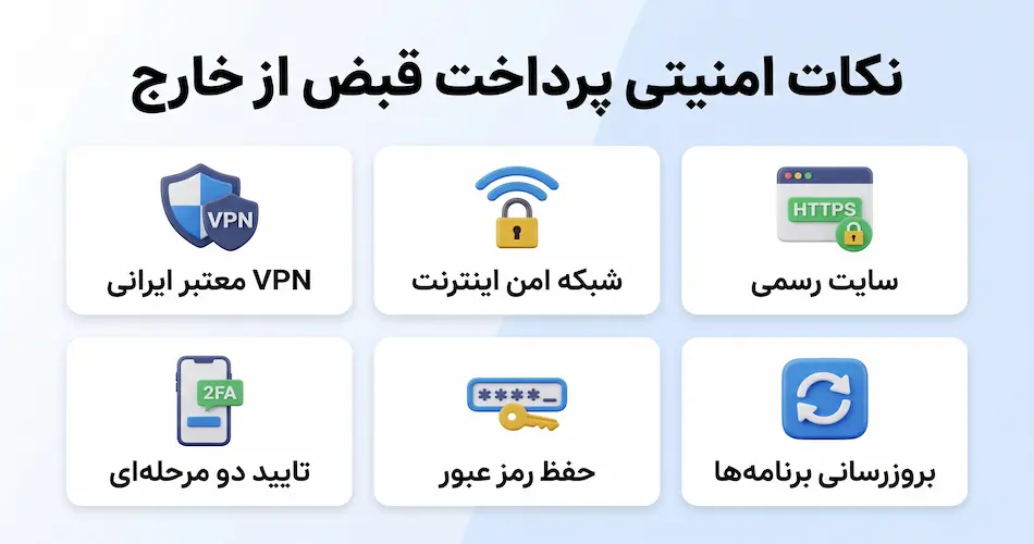 راهنمای جامع پرداخت انواع قبض (آب، برق، گاز) از خارج از کشور 13