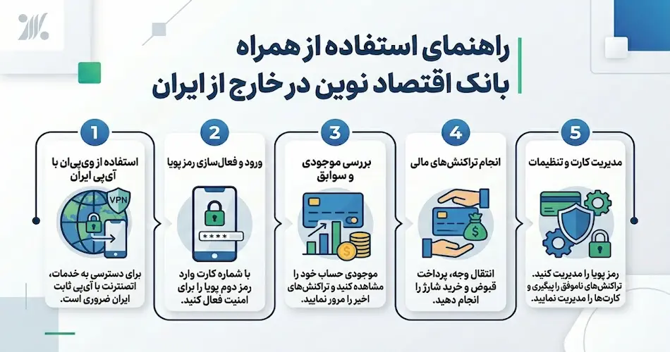 راهنمای کامل دسترسی به همراه بانک اقتصاد نوین در خارج از کشور 6