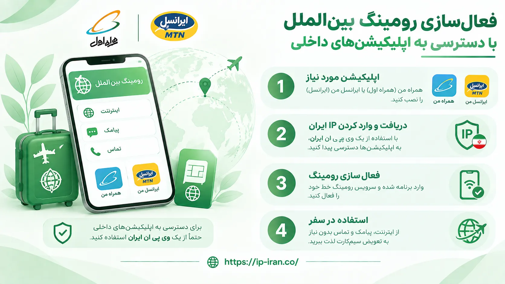 راهنمای جامع رومینگ همراه اول و ایرانسل در خارج از کشور (فعالسازی و تعرفهها) 6