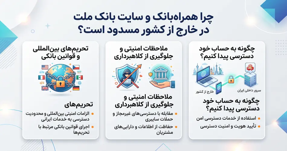 راهنمای کامل دسترسی به بانک ملت از خارج از کشور | 3 روش برای اتصال امن 8