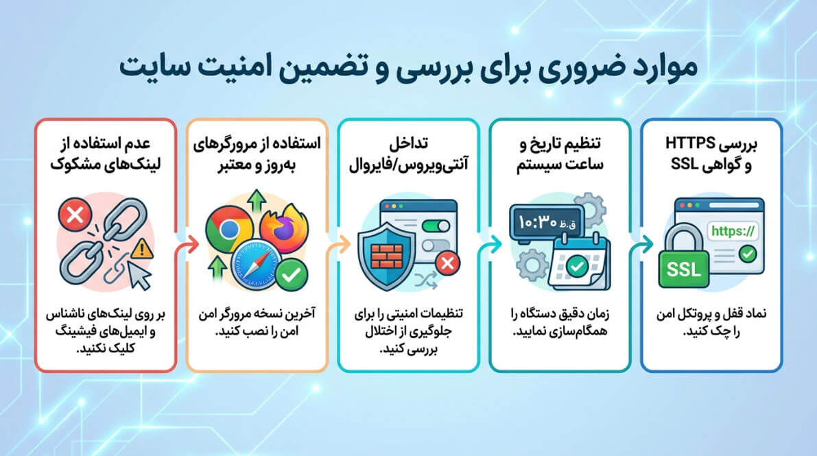 راهنمای کامل دسترسی به بانک ملت از خارج از کشور | 3 روش برای اتصال امن 12 اقدامات و موارد ضروری برای بررسی و تضمین امنیت سایت