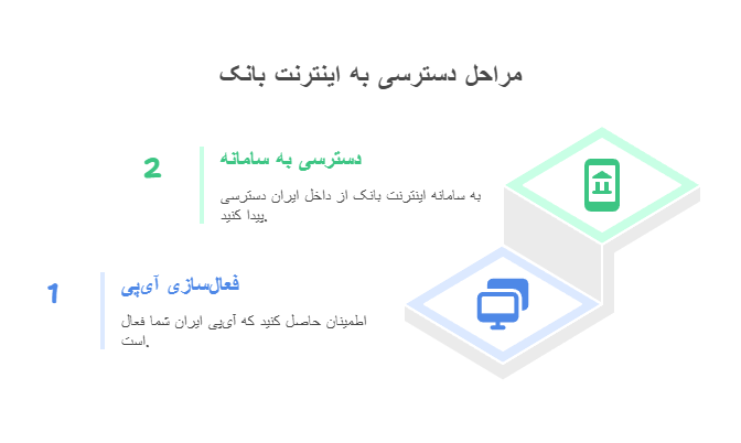مراحل دسترسی به همراه بانک و اینترنت بانک صادرات