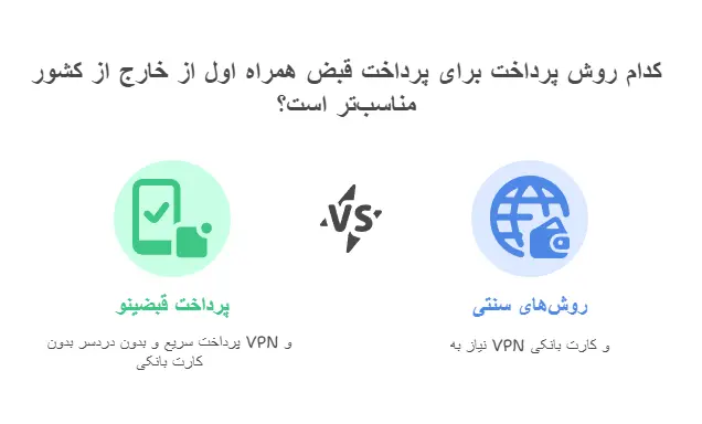 پرداخت قبض همراه اول از خارج از کشور