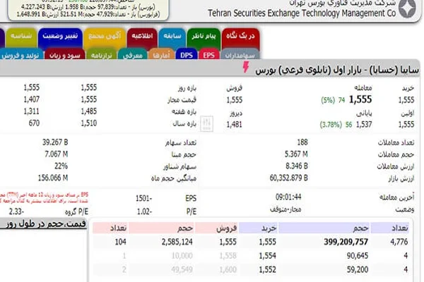 ورود به سایت TSETMC در خارج کشور
