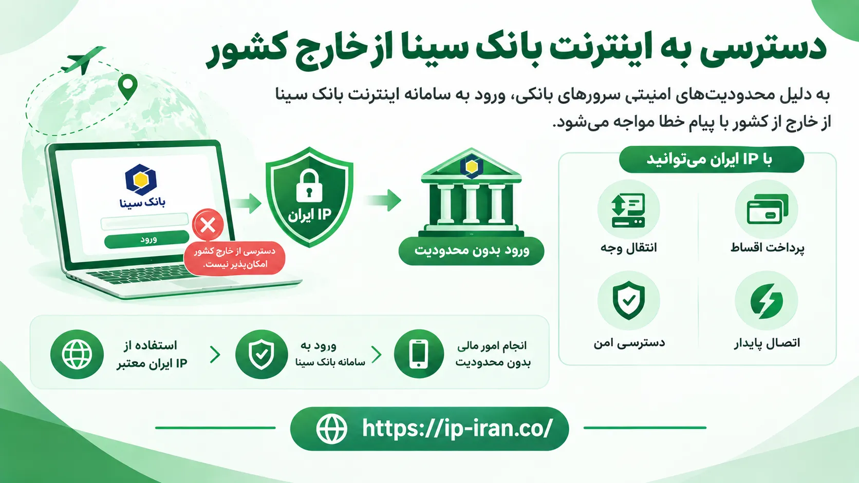 راهنمای کامل ورود به سامانه اینترنت بانک سینا در خارج از کشور 6