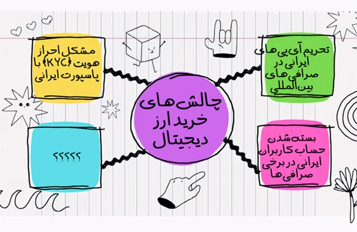 چالش‌های خرید ارز دیجیتال برای ایرانیان خارج کشور