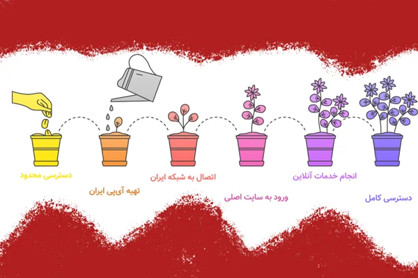 مراحل ورود به سایت بیمه معلم از خارج کشور