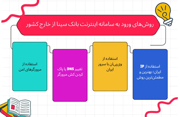 روش‌های ورود به سامانه اینترنت بانک سینا از خارج کشور کدام‌اند؟